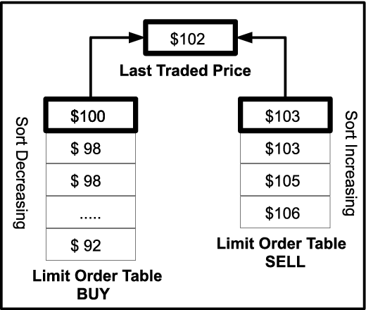 limitorderbook